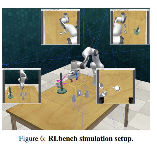 Act3D: Infinite Resolution Action Detection Transformer for Robotic Manipulation