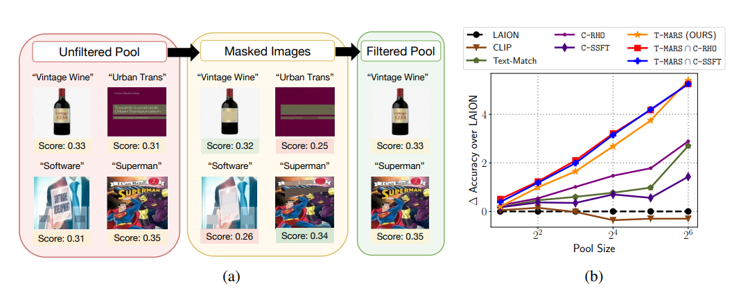 T-MARS: Improving Visual Representations by Circumventing Text Feature Learning