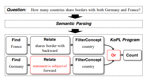 VisKoP: Visual Knowledge oriented Programming for Interactive Knowledge Base Question Answering