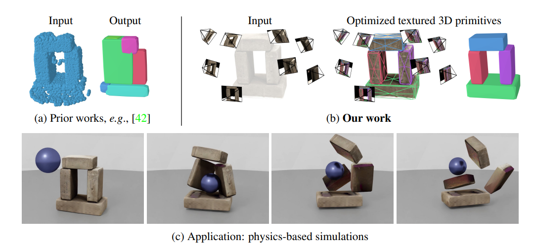 Differentiable Blocks World: Qualitative 3D Decomposition by Rendering Primitives