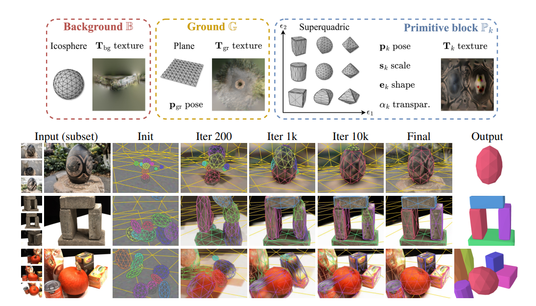 Differentiable Blocks World: Qualitative 3D Decomposition by Rendering Primitives