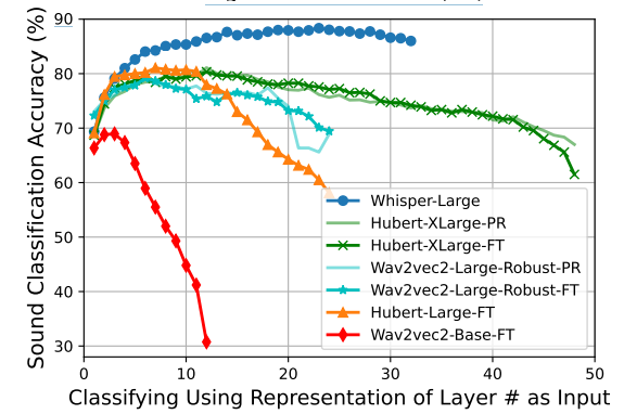 Whisper-AT: Noise-Robust Automatic Speech Recognizers are Also Strong General Audio Event Taggers