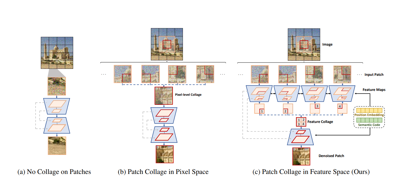 Patched Denoising Diffusion Models For High-Resolution Image Synthesis