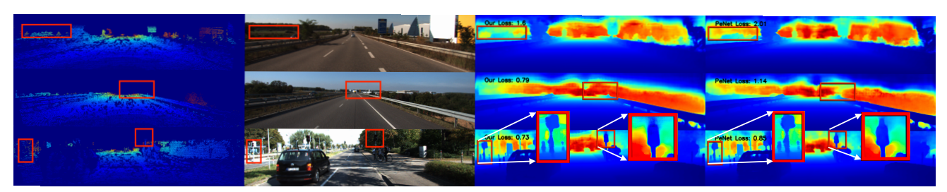 Revisiting Deformable Convolution for Depth Completion