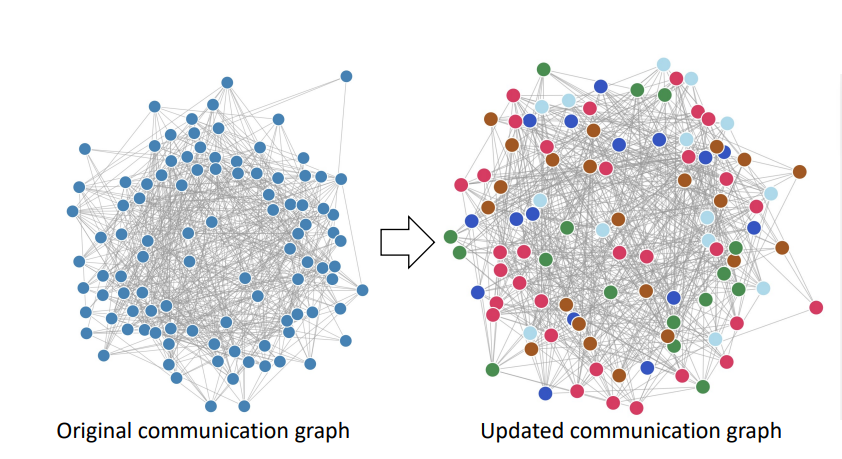 Enhancing Network Management Using Code Generated by Large Language Models