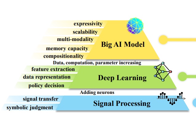 Big AI Models for 6G Wireless Networks: Opportunities, Challenges, and Research Directions