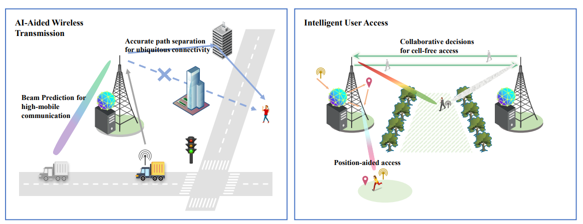 Big AI Models for 6G Wireless Networks: Opportunities, Challenges, and Research Directions